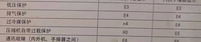 单县空调电话在哪里找